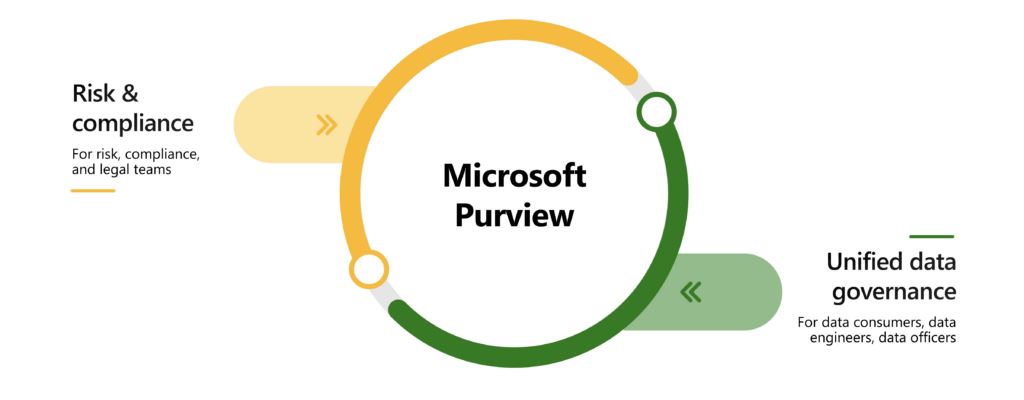 Azure OFFICE 365 Data Security Purview Part 2
