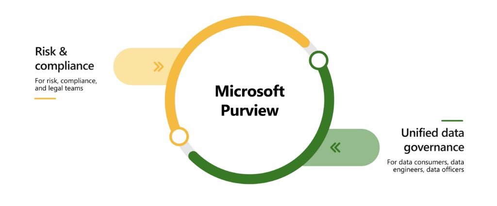 Azure OFFICE 365 Data Security Purview Part 2